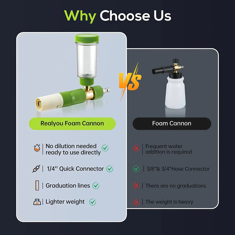 100ml Handheld Snow Foam Canno - Foam Cannon Car Wash incelemesi ve fiyatı