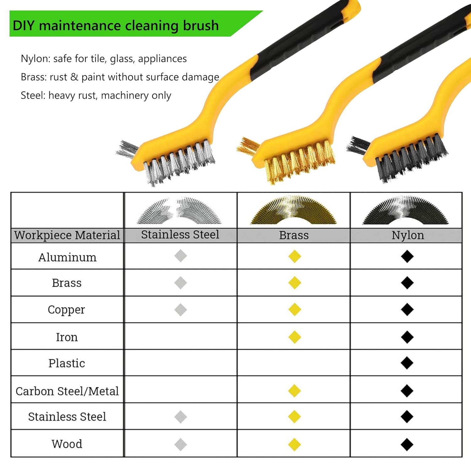 6-Piece Wire Brush Set: Brass, - Detailing Brush Set incelemesi ve fiyatı